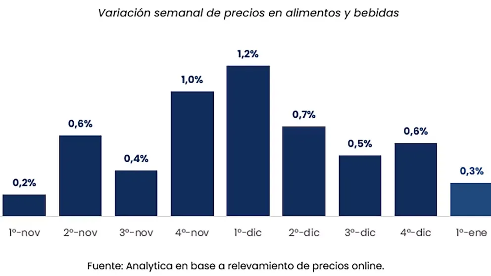 imagen_2025-01-13_100400824